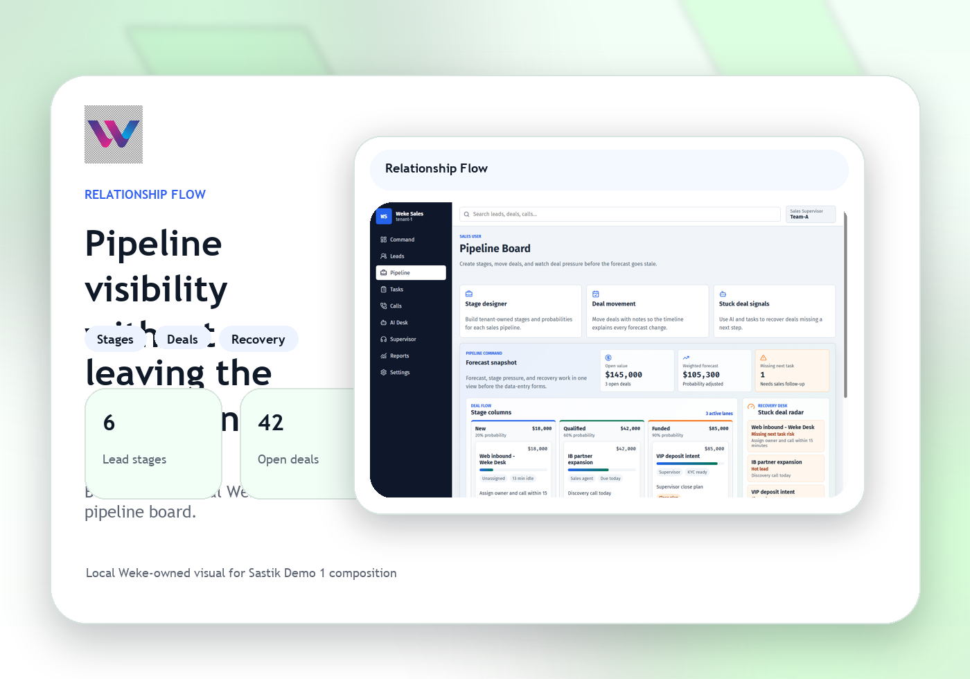 Weke CRM pipeline board with leads, accounts, and support-linked customer context.